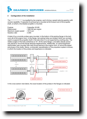 Propellor Shaft displacement