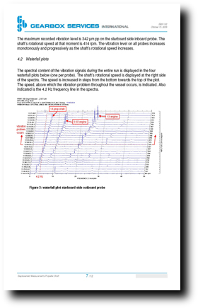 Propellor Shaft displacement