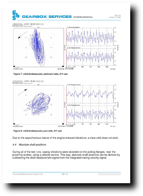 Propellor Shaft displacement