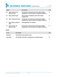 La inspección de una caja de cambios CONRAD STORK