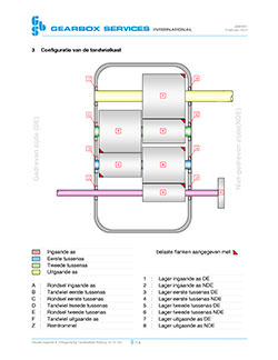 La inspección de una caja de cambios HANSEN