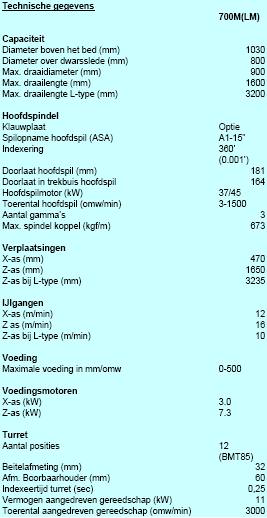 klik op picture voor vergroting en nadere gegevens