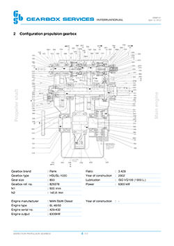 Spares for RENK gearbox