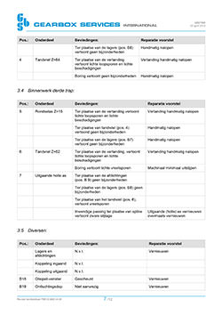 Запчасти для ZPMC коробкой передач