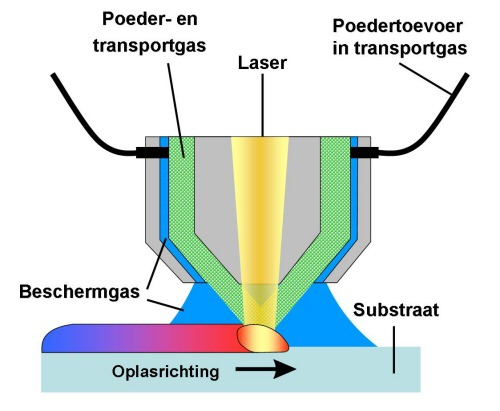 Lasercladden with GBS Gearbox Services